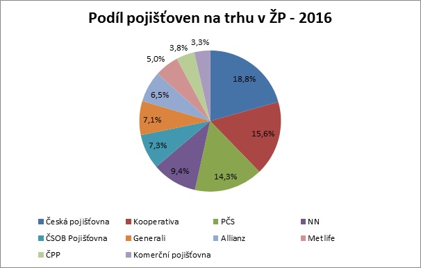 jak si vedly poj obr 1