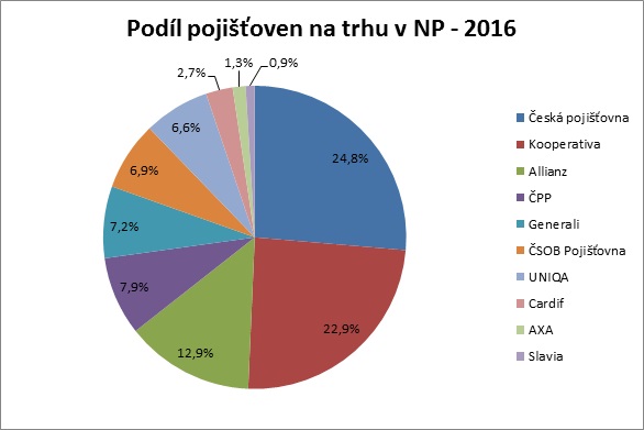 jak si vedly poj obr 2