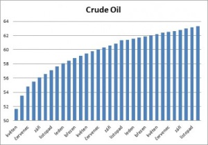 kam zamiri ceny ropy obr 4