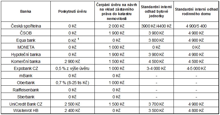 poplatkove manevry hypo tab 1