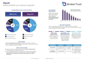 umrti infografika