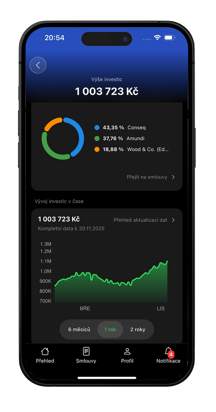 Vývoj investičního portfolia