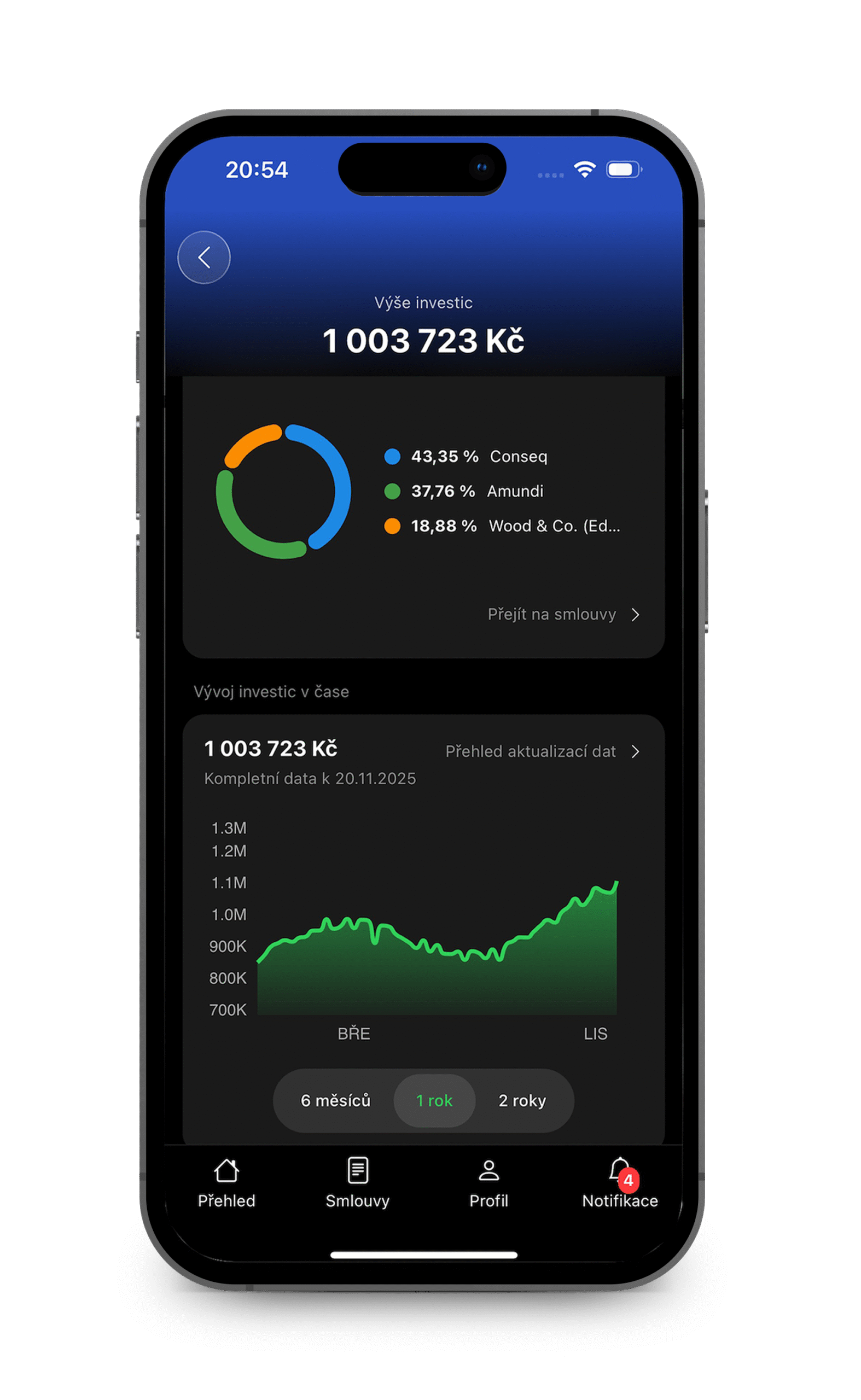 Vývoj investičního portfolia